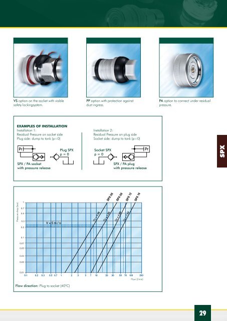 Mono & Multi Couplers