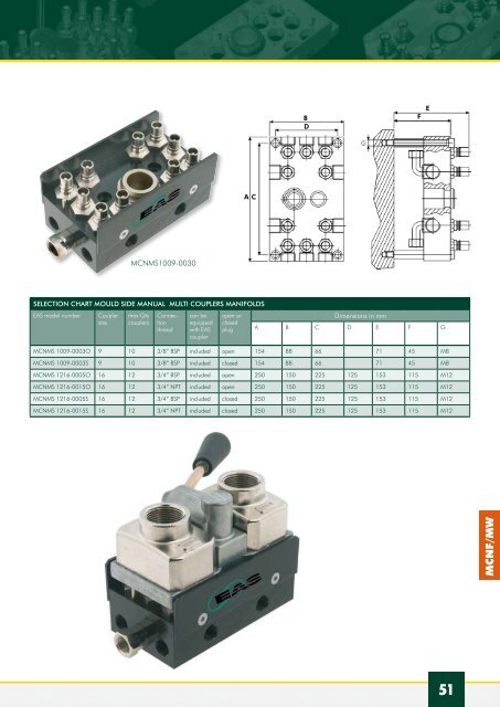 Mono & Multi Couplers