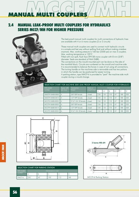 Mono & Multi Couplers