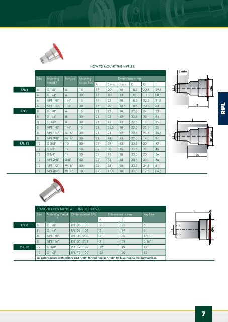 Mono & Multi Couplers