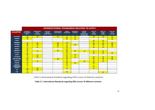 Management of Remand Detainees in South Africa - DCS-Home