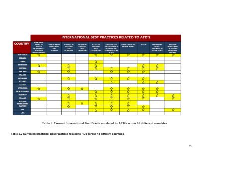 Management of Remand Detainees in South Africa - DCS-Home