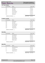 Team Results - Sandford Parks Lido