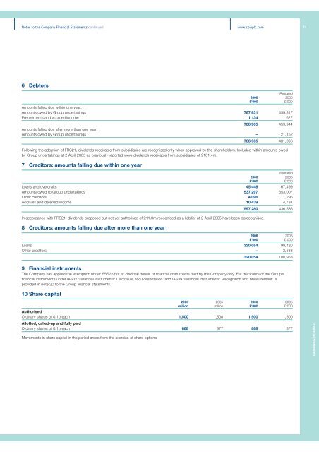 Annual Report PDF - Carphone Warehouse Group plc