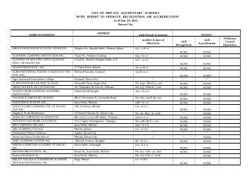 LIST OF PRIVATE ELEMENTARY SCHOOLS WITH ... - DepEd