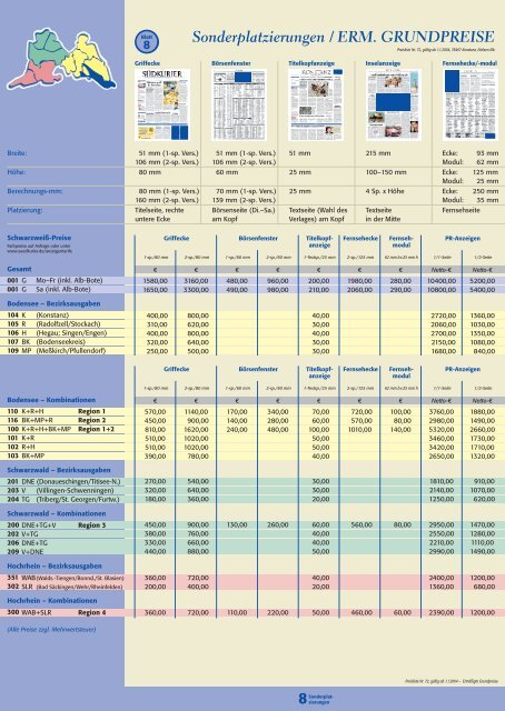 grundpreise - Südkurier
