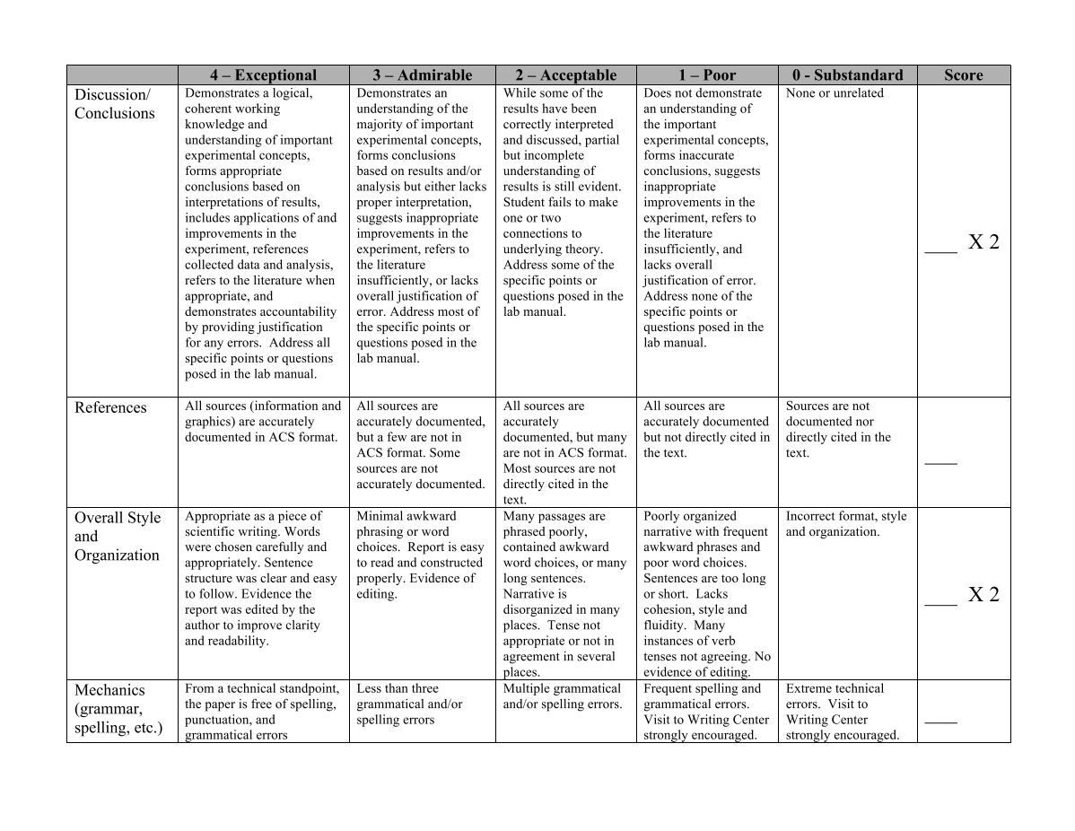 Formal Lab Report Grading Rubric
