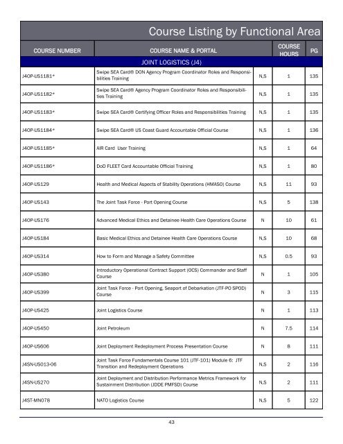 Best Jko Courses For Promotion Points
