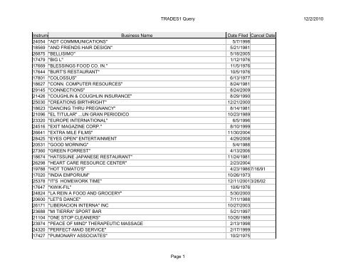 Instrume Business Name Date Filed Cancel Date - City of New Haven