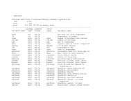 GSS-NDI Codebook - Pceo.org