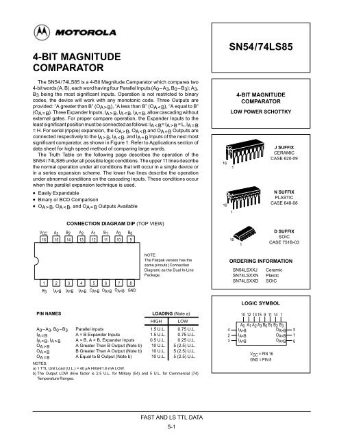 4-BIT MAGNITUDE COMPARATOR SN54/74LS85