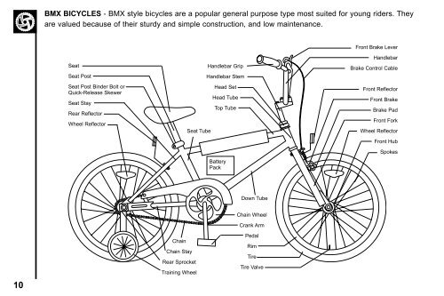 2010 iZIP Bicycle Owners Manual - Bicycle Center of Seattle