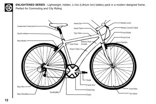 2010 iZIP Bicycle Owners Manual - Bicycle Center of Seattle