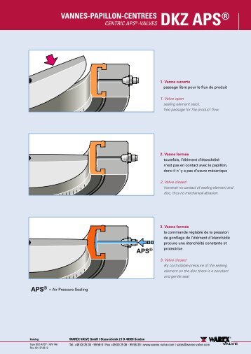 VANNES-PAPILLON-cENtrEES - Warex Valve GmbH