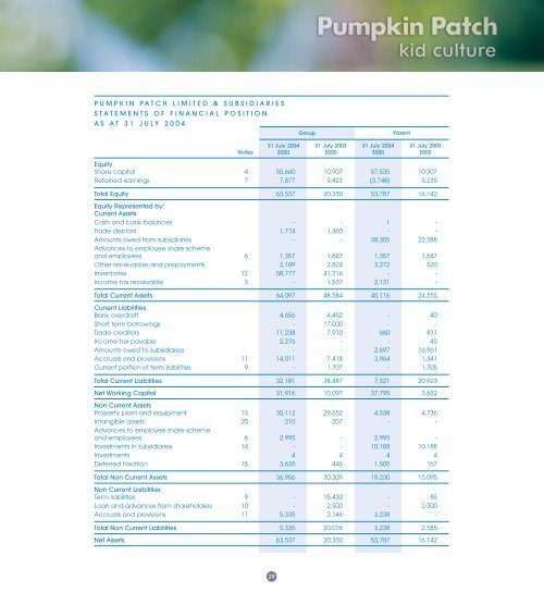 1086 AnnRep-Investment S04-3 - Pumpkin Patch investor relations