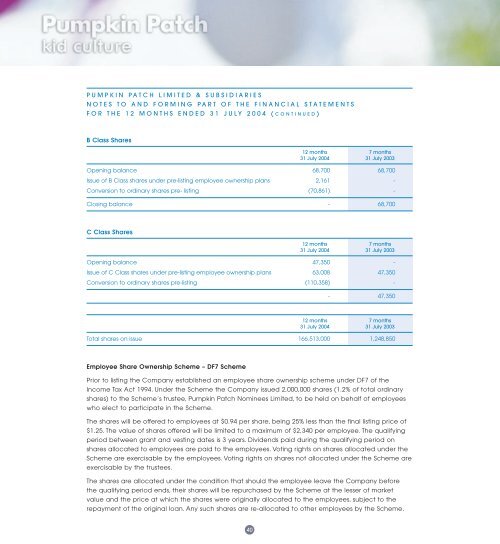 1086 AnnRep-Investment S04-3 - Pumpkin Patch investor relations