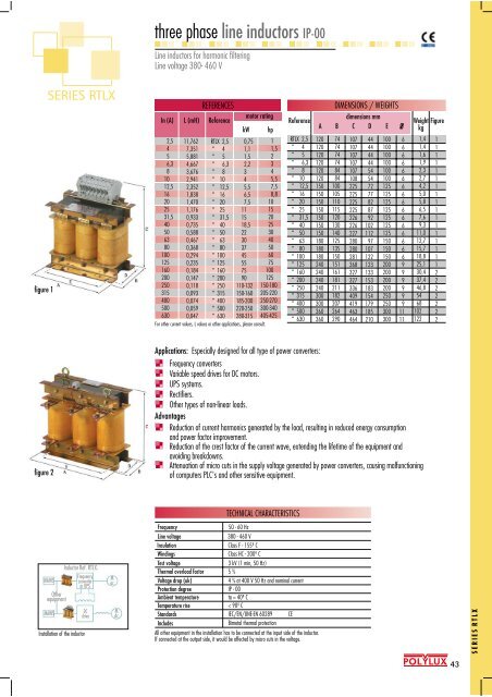 polylux - transformer - Asia Access Limited