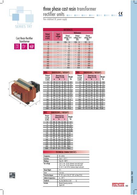 polylux - transformer - Asia Access Limited