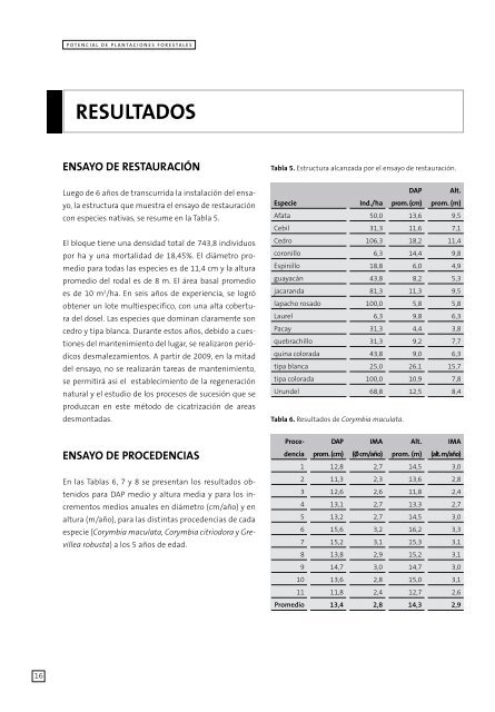 POTENCIAL DE PLANTACIONES - FundaciÃ³n ProYungas