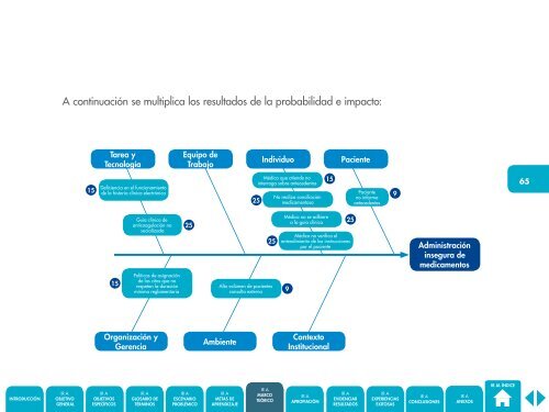 Evaluar-frecuencia-eventos-adversos