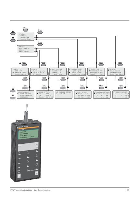 Sepam 2000 - Schneider Electric