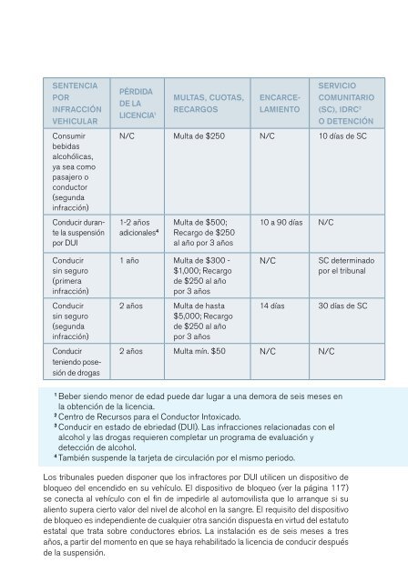 licencias - Paterson Public Schools