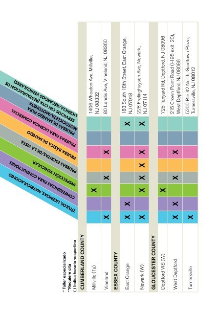 licencias - Paterson Public Schools