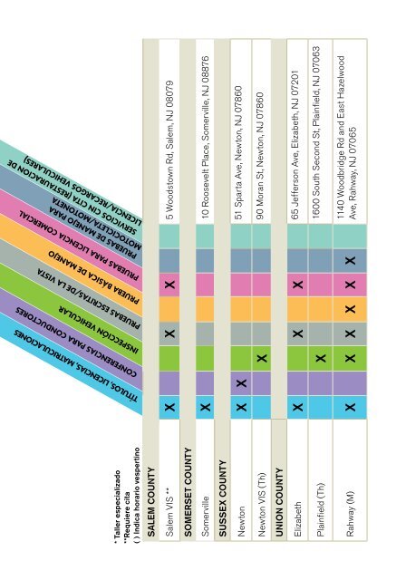 licencias - Paterson Public Schools