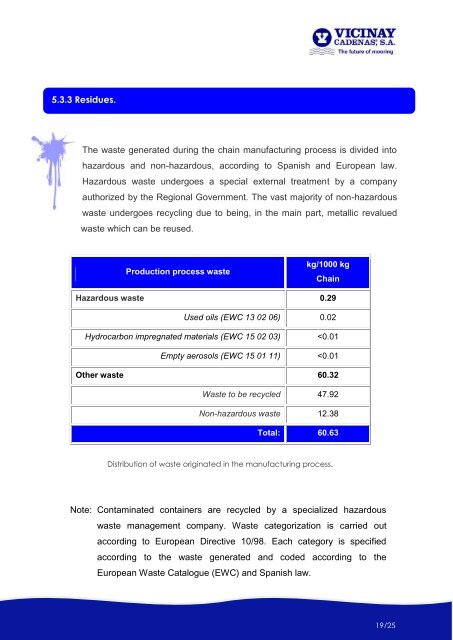 PLANTILLA PARA EPD DE PRODUCTOS DE ACERO