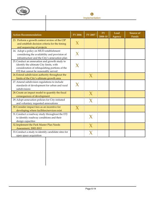 Comprehensive Master Plan - City of Alvin