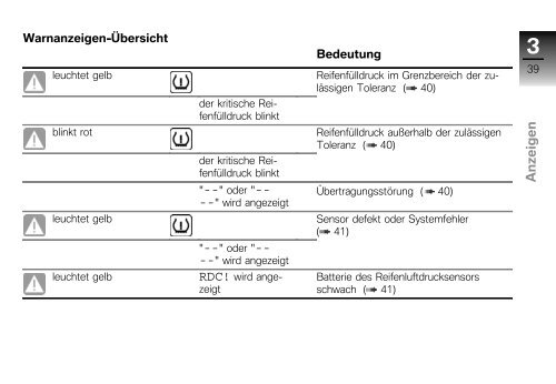 Bedienungsanleitung K 1200 R - BMW-K-Forum.de