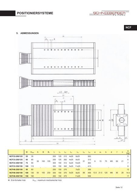 POSITIONIERSYSTEME