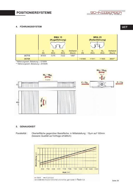 POSITIONIERSYSTEME