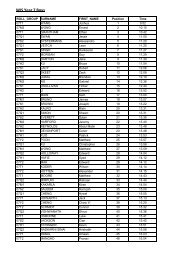 WIS ID XC 2012 Boys Result.pdf