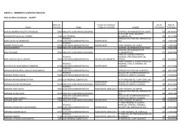 ANEXO V – MEMBROS E AGENTES PÚBLICOS. Data da última ...