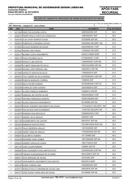 DivulgaÃ§Ã£o do RESULTADO FINAL APÃS FASE RECURSAL