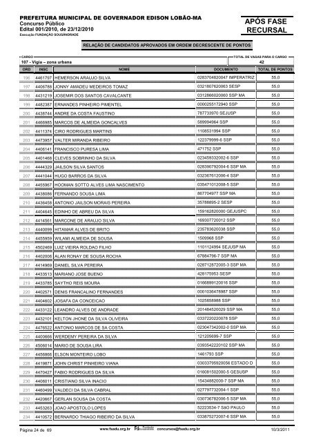 DivulgaÃ§Ã£o do RESULTADO FINAL APÃS FASE RECURSAL