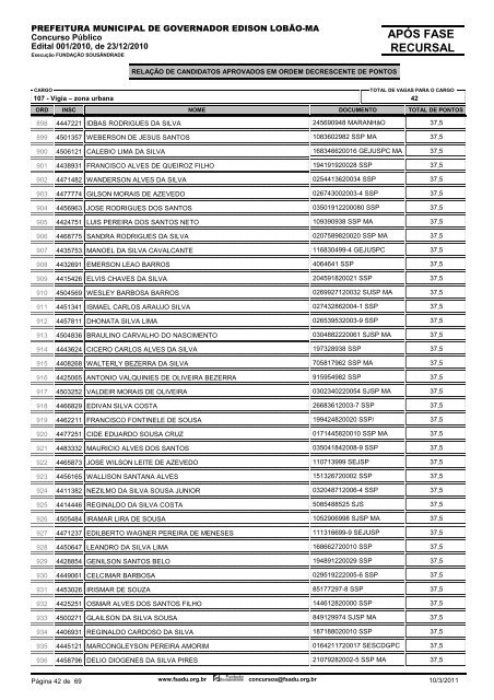 DivulgaÃ§Ã£o do RESULTADO FINAL APÃS FASE RECURSAL