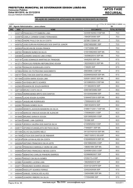 DivulgaÃ§Ã£o do RESULTADO FINAL APÃS FASE RECURSAL