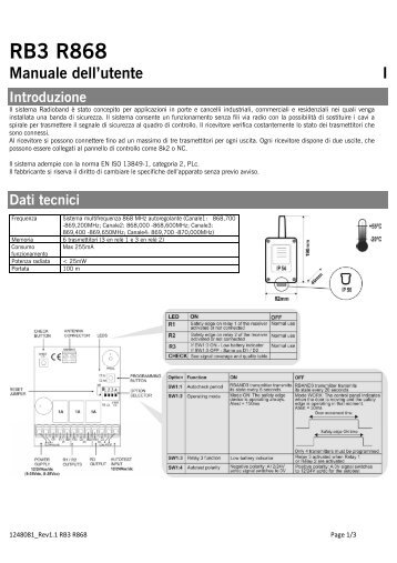 RB3 R868 - JCM Technologies SA