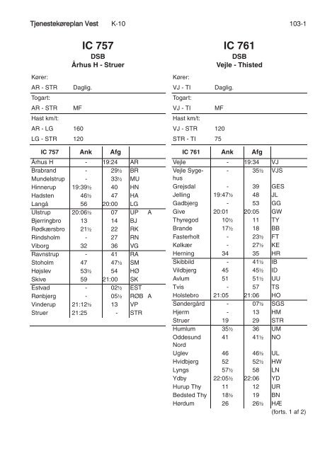 TJENESTEKØREPLAN VEST (TKV) - Banedanmark