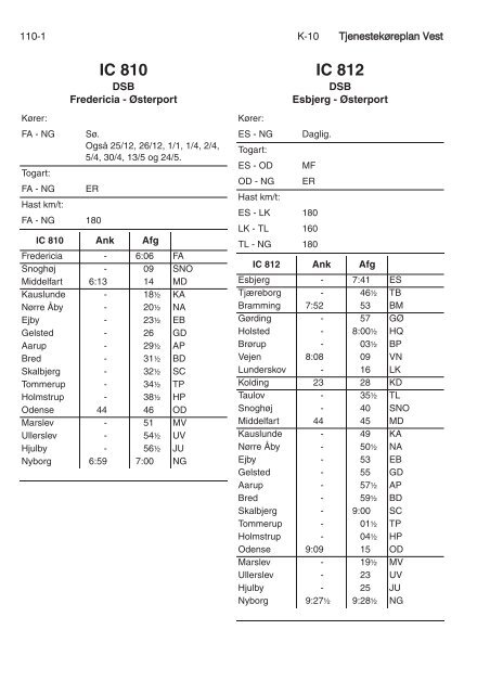 TJENESTEKØREPLAN VEST (TKV) - Banedanmark