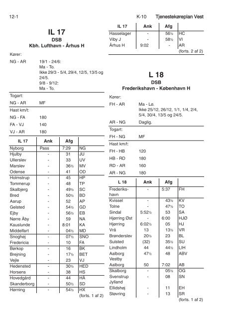 TJENESTEKØREPLAN VEST (TKV) - Banedanmark