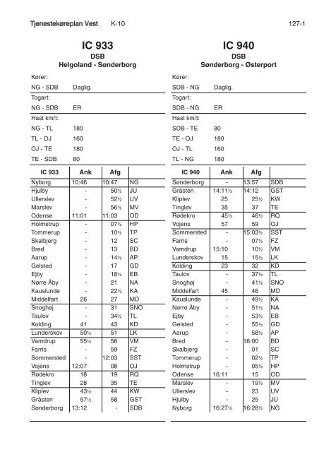 TJENESTEKØREPLAN VEST (TKV) - Banedanmark