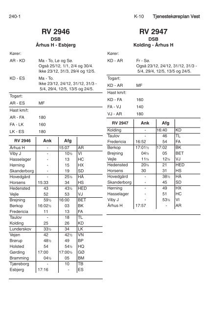 TJENESTEKØREPLAN VEST (TKV) - Banedanmark