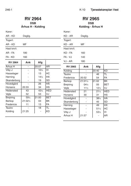 TJENESTEKØREPLAN VEST (TKV) - Banedanmark