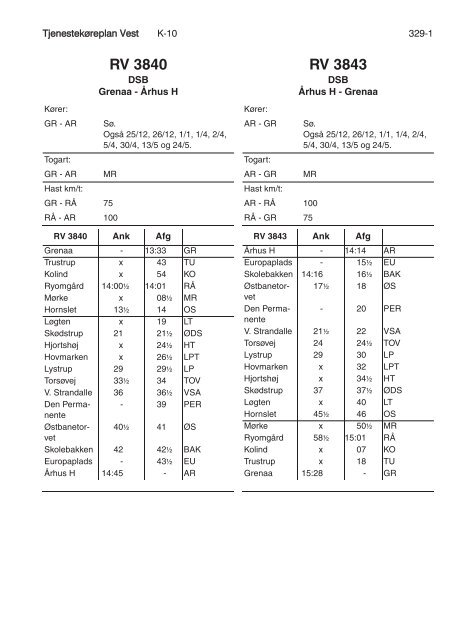 TJENESTEKØREPLAN VEST (TKV) - Banedanmark