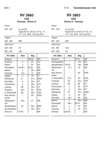 TJENESTEKØREPLAN VEST (TKV) - Banedanmark