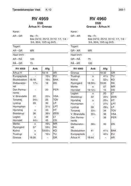 TJENESTEKØREPLAN VEST (TKV) - Banedanmark