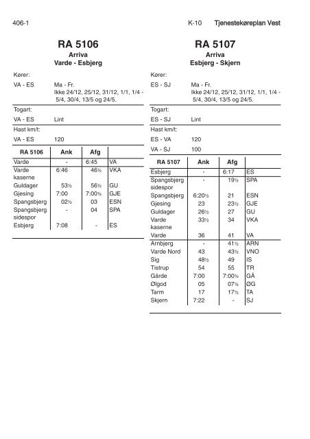 TJENESTEKØREPLAN VEST (TKV) - Banedanmark